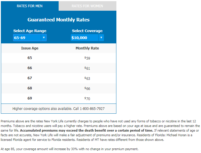 AARP Permanent Life Insurance Rates For Men Snapshot