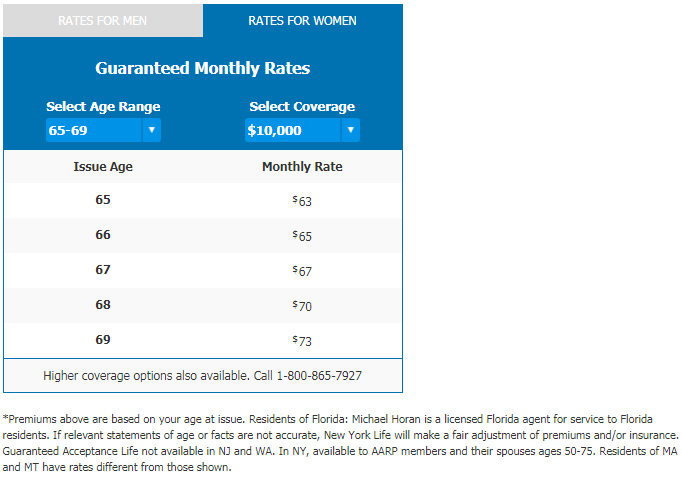 AARP Guaranteed Acceptance Life Insurance Rates For Women