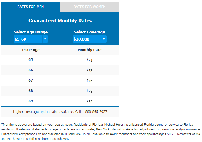 AARP Guaranteed Acceptance Life Insurance Rates For Men Snapshot