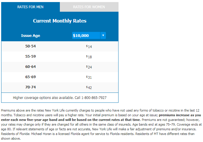 AARP Term Life Insurance Quote For Men Snapshot